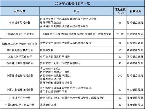 海南南海金融研究院指出，監(jiān)管處罰事由緊扣階段性政策重點，政策引導方向需關注?；?017年監(jiān)管風暴的全面排查，銀監(jiān)會《2018年整治銀行業(yè)市場亂象的工作要點》明確了8大項22小項的具體監(jiān)管推動要點。