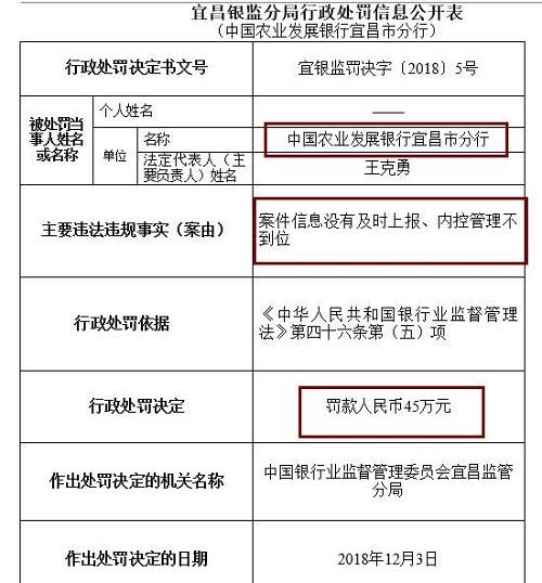 此外，崇左銀監(jiān)分局去年末公布行政處罰信息公開表也顯示，廣西崇左桂南農村商業(yè)銀行因內控管理不到位，未及時發(fā)現(xiàn)并糾正員工違法違規(guī)行為，被罰款50萬元，責任人李文雄取消高級管理人員任職資格5年，王盛雄被給予警告。