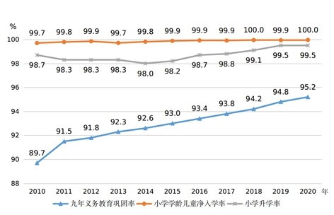圖片來源：國家統(tǒng)計局網(wǎng)站。