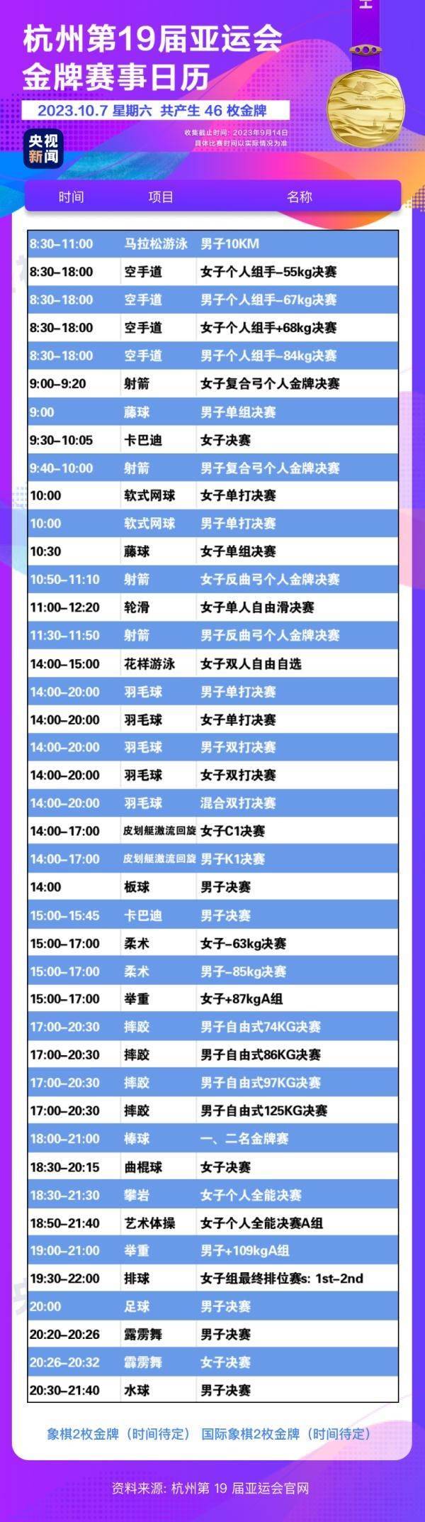 杭州亞運(yùn)會精彩賽事別錯過！快收藏這份金牌觀賽日歷