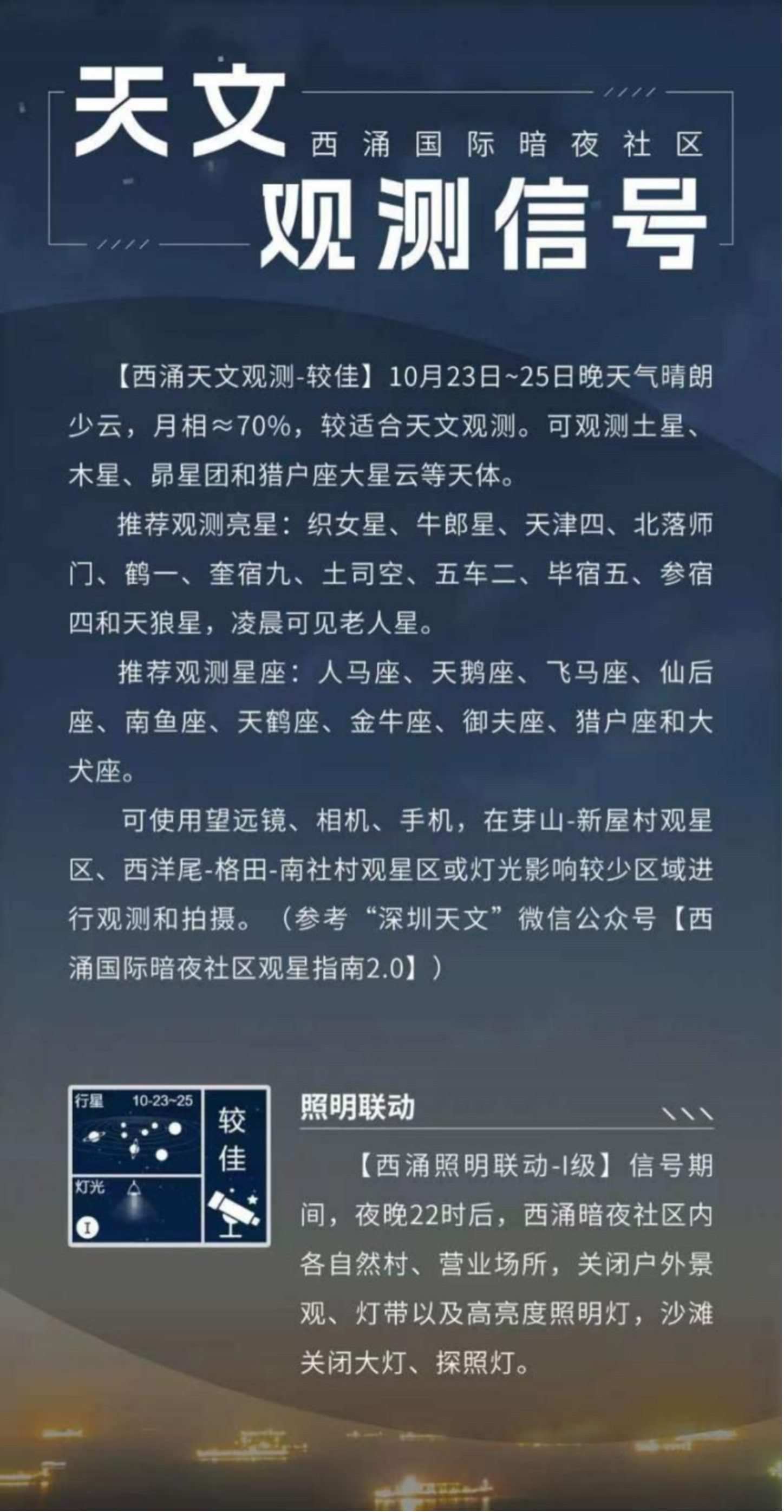 天文觀測(cè)信號(hào)界面。