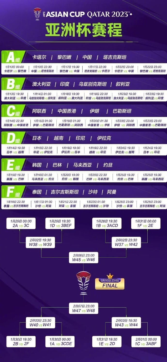 亞洲杯完整賽程。圖片來源：亞洲杯官方微博