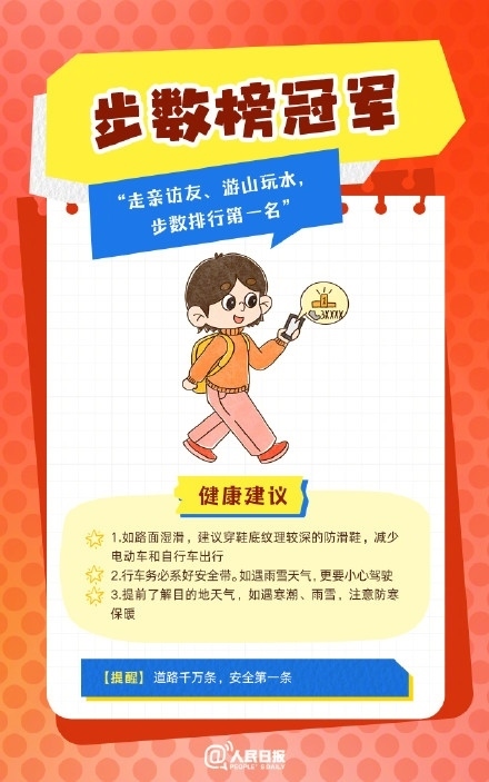 春節(jié)人設(shè)圖鑒，哪一個(gè)是你？