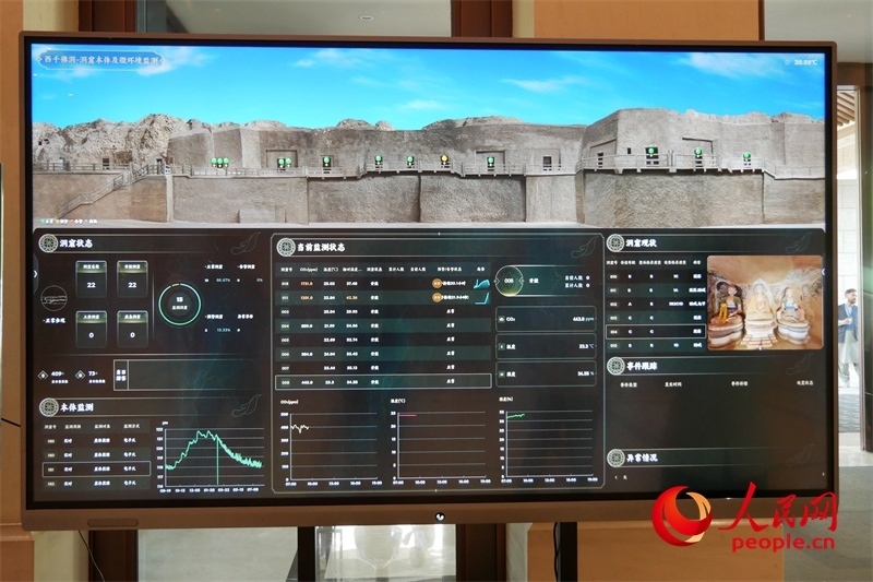 2024·石窟寺保護(hù)國際論壇召開當(dāng)日西千佛洞的實(shí)時(shí)監(jiān)測(cè)情況。人民網(wǎng)記者 韋衍行攝