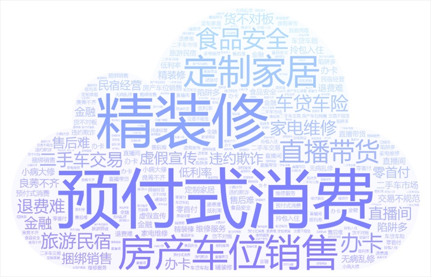 今年以來《人民日?qǐng)?bào)》采用“人民投訴”用戶留言涉及的話題關(guān)鍵詞云。